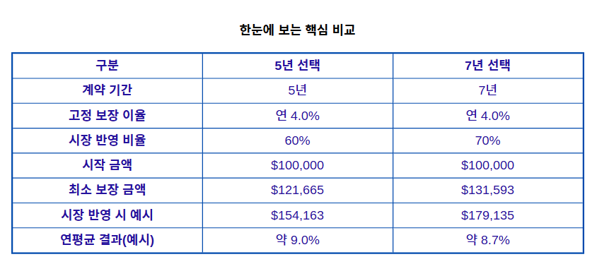 ❝ 이런 자산 운용, 처음 들어보셨을 겁니다 ❞