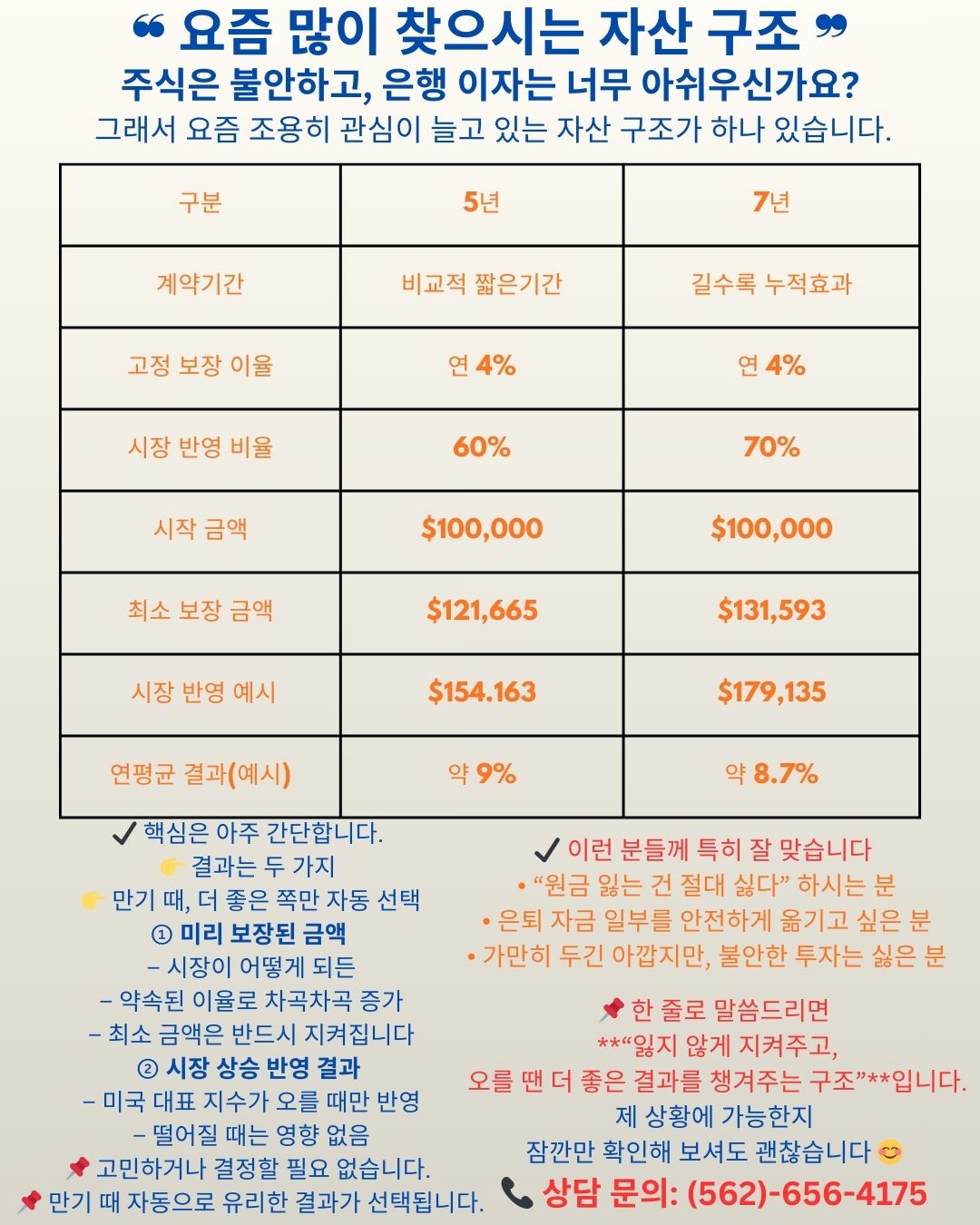 “요즘 많이 찾으시는 자산 구조”