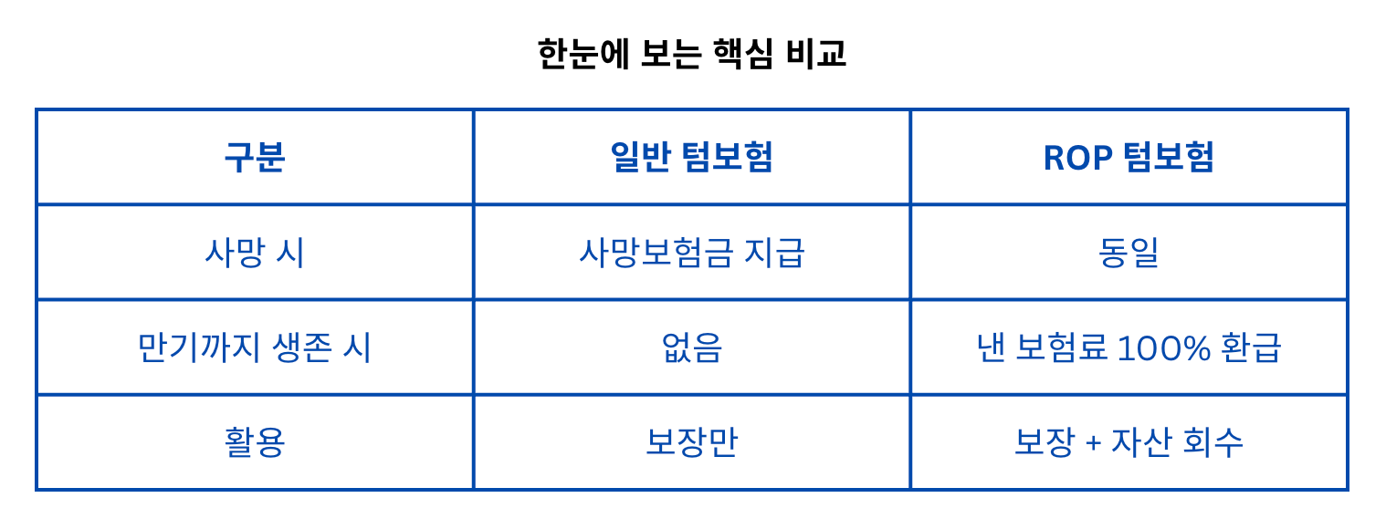 💜 보험료, 돌려받을 수 있다면 어떠세요?