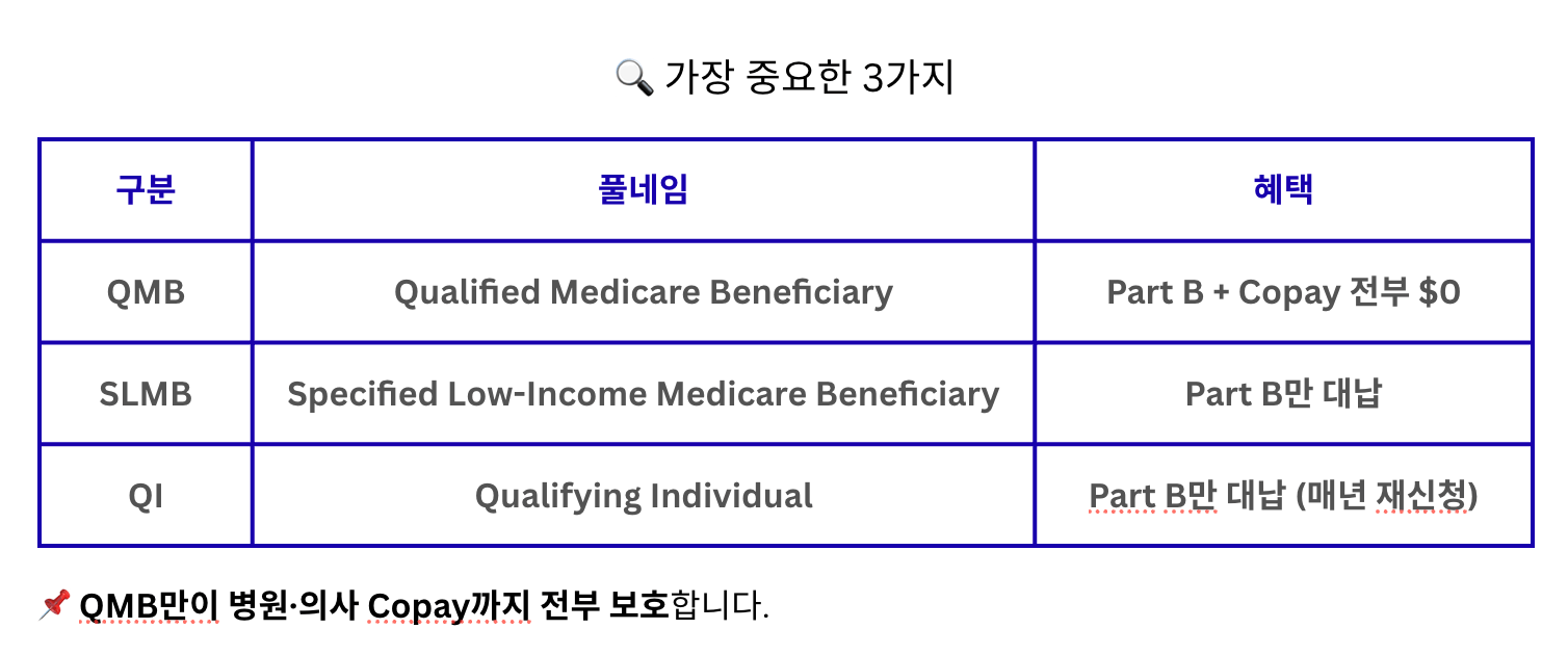 연말에 Social Security 편지를 받았는데